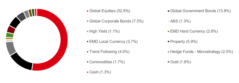 chart-5-internal-hub-jan-2022-new