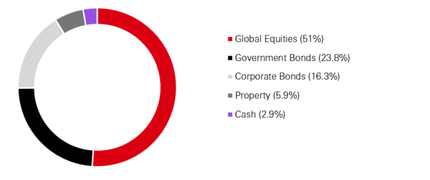 chart-6-internal-hub-jan-2022-new