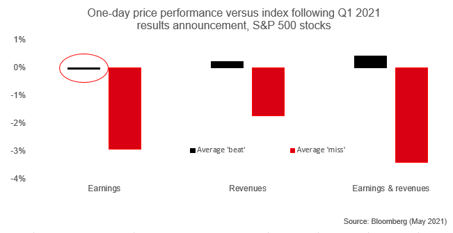 US earnings