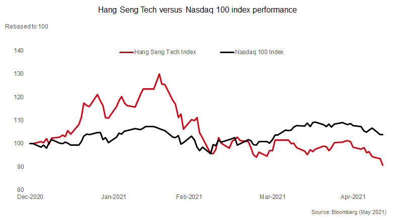 Chinese tech wobble