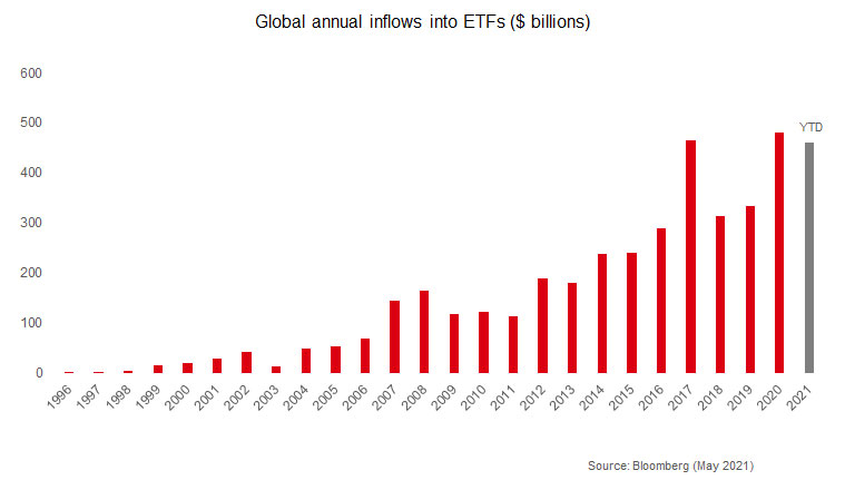 ETF milestone