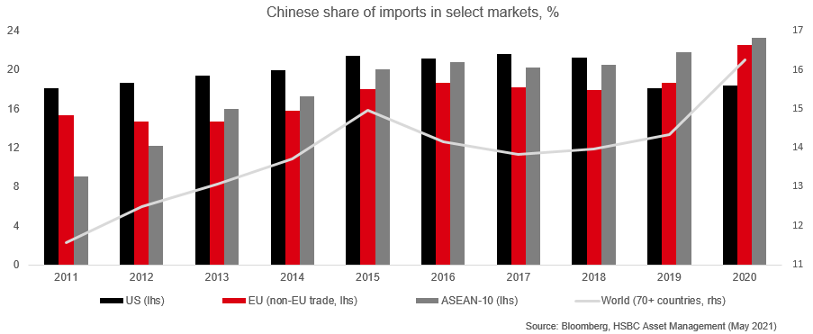 Asia transition