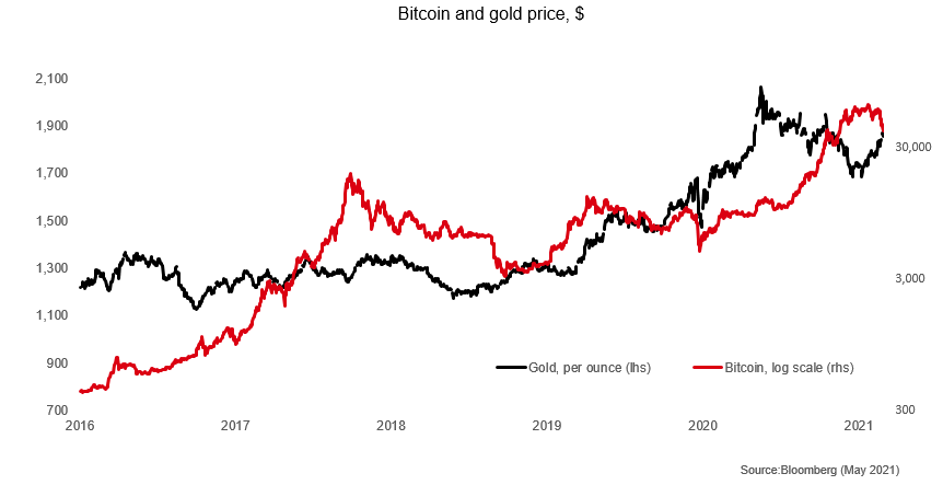 Crypto crash