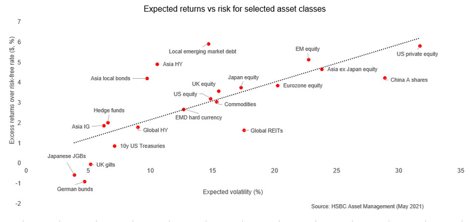 Smooth multi-asset