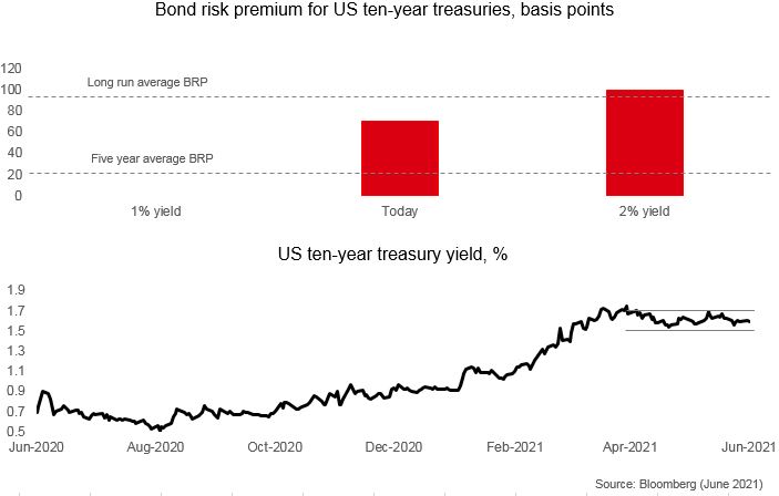 Listless treasuries