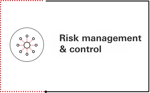 Risk management & control