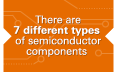 There are 7 different types of semiconductor components
