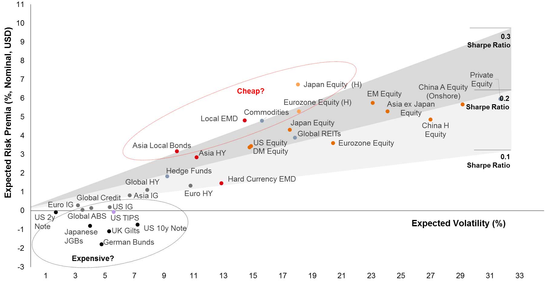 Assessing market-implied odds