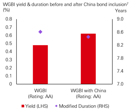 FTSE Russell’s China bond index