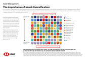 The importance of asset diversification (PDF, 98KB)