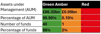 Our 2026 Assessment of Value