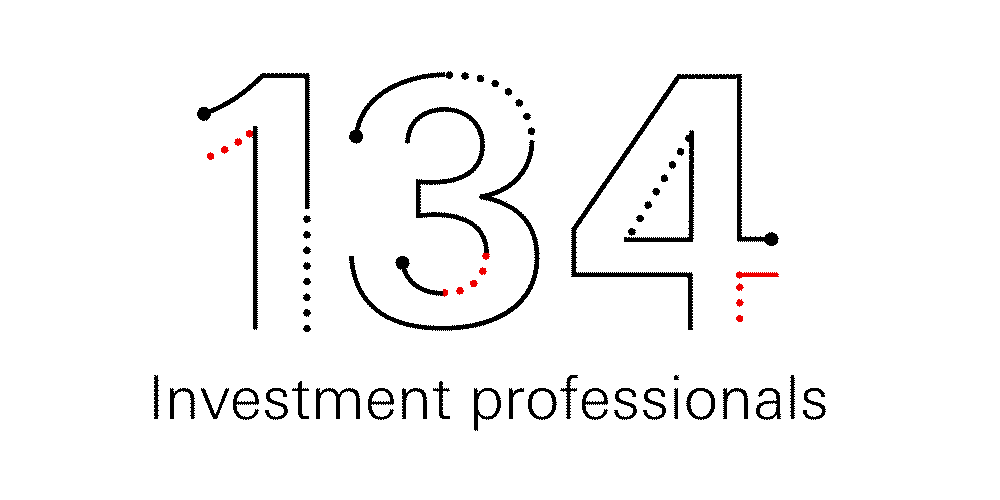 HSBC Asset Management