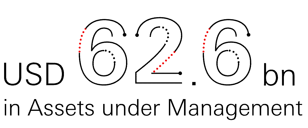 USD 62.6bn in Assets under Management