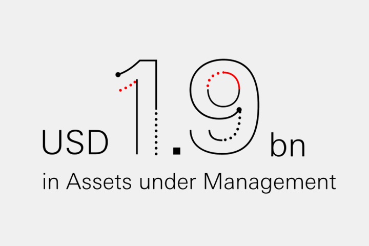 USD 1.9bn in Assets under Management
