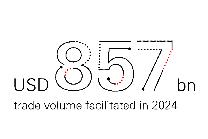 USD857bn trade volume facilitated in 2024