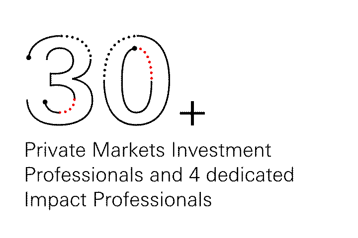 +100 number of investments