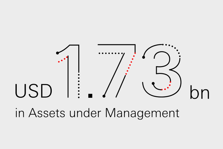 USD 1.73bn in Assets under Management