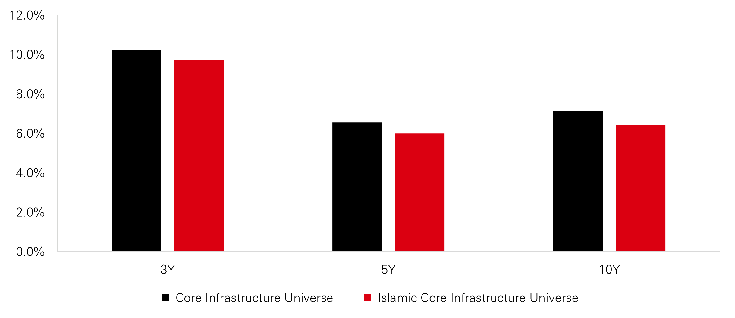 Exhibit 7: Medium-long term performance comparison