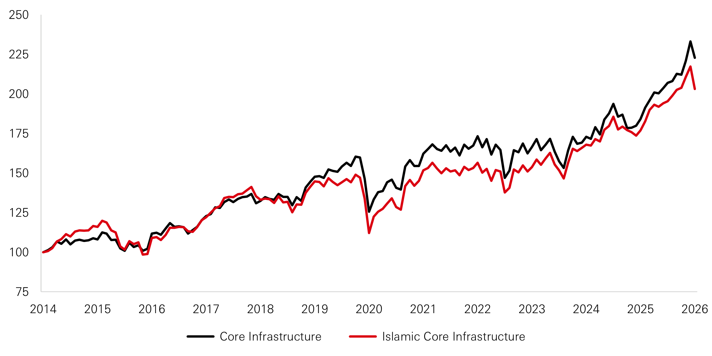 Exhibit 8: 10-year cumulative return comparison