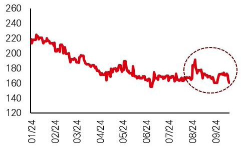 Fig. 3: Asia credit spreads