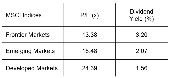 Valuations and income