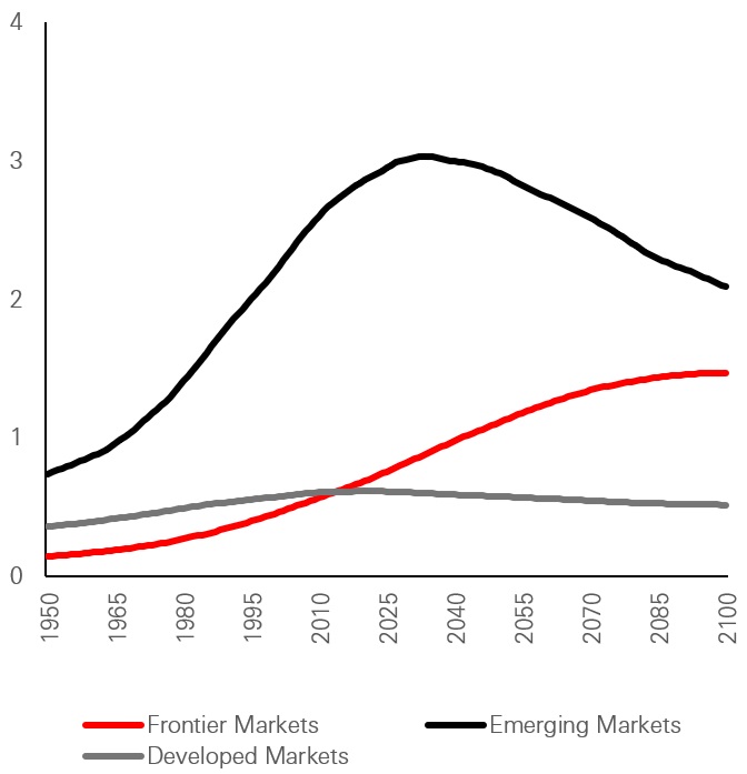 Working age population