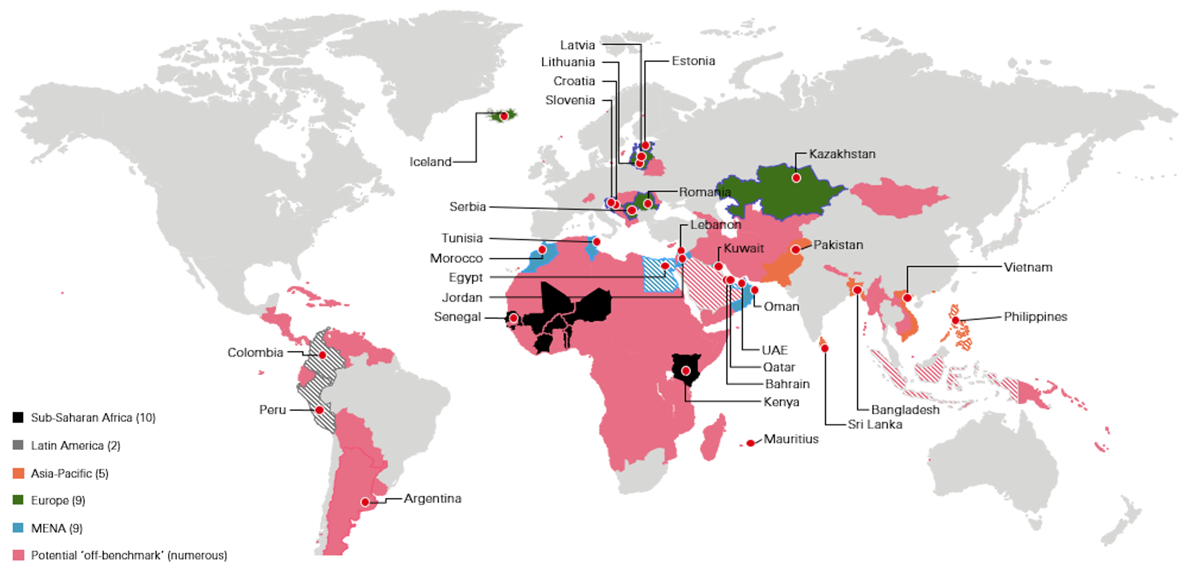 Globally diversified exposure
