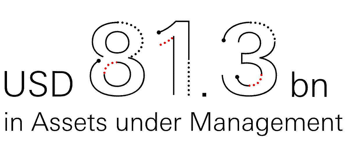 HSBC Asset Management