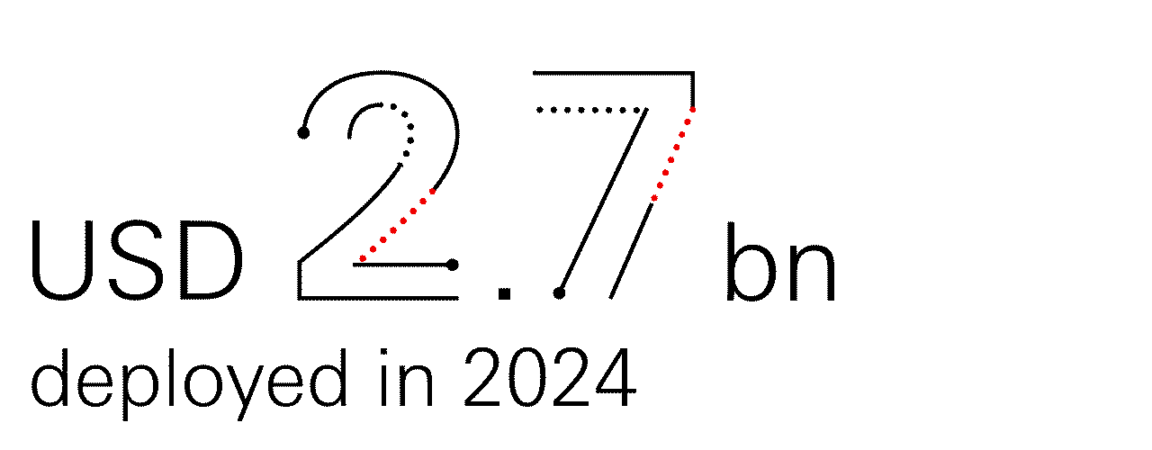 USD 2.7 bn deployed in 2024