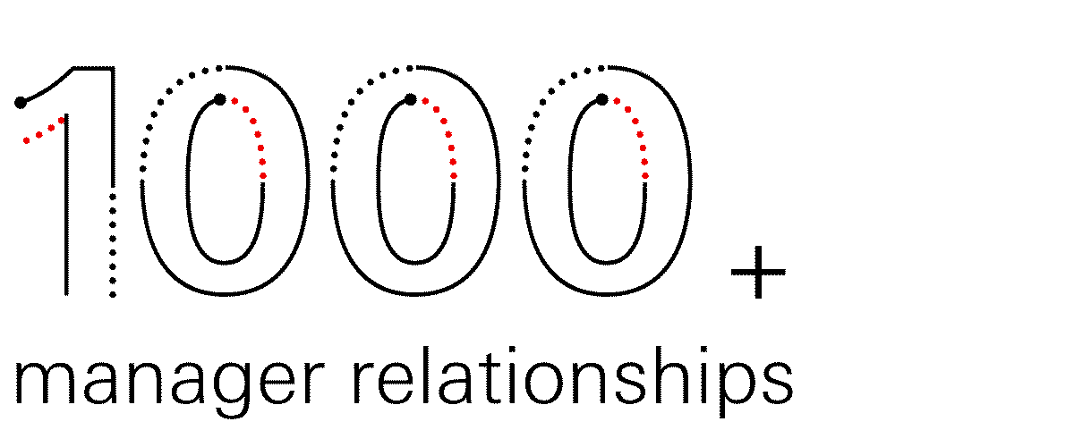 1,000+ manager relationships