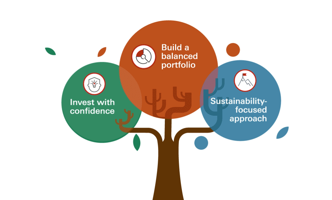 Sustainable Range
