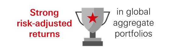 Credible performance