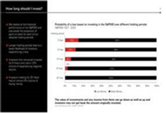 How long should I stay invested?