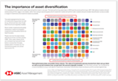 Importance of asset diversification