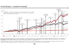 A reason for investing