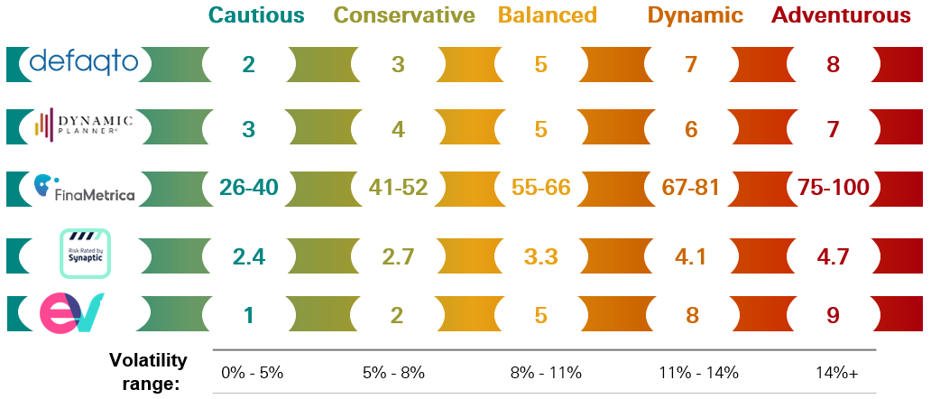 Portfolio risk ratings table