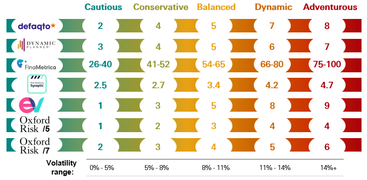 Portfolio risk ratings table