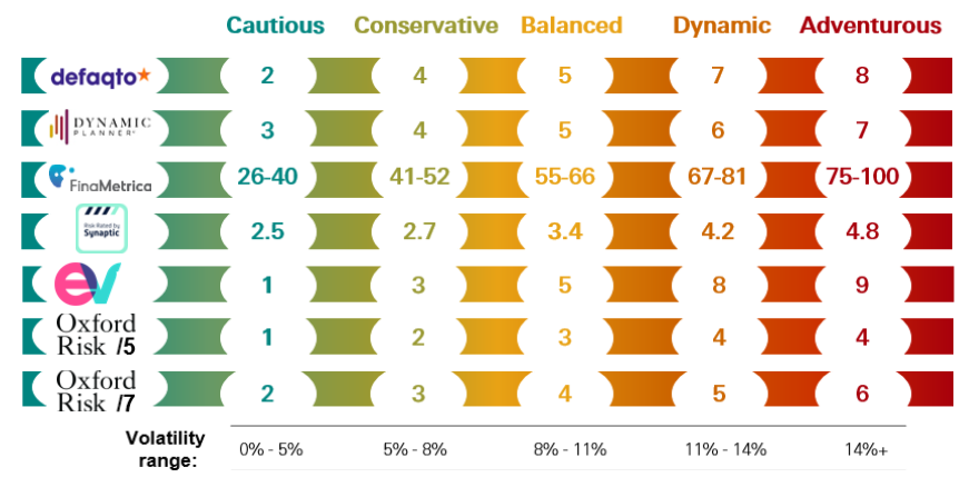 Portfolio risk ratings table