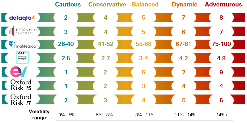 Portfolio risk ratings table