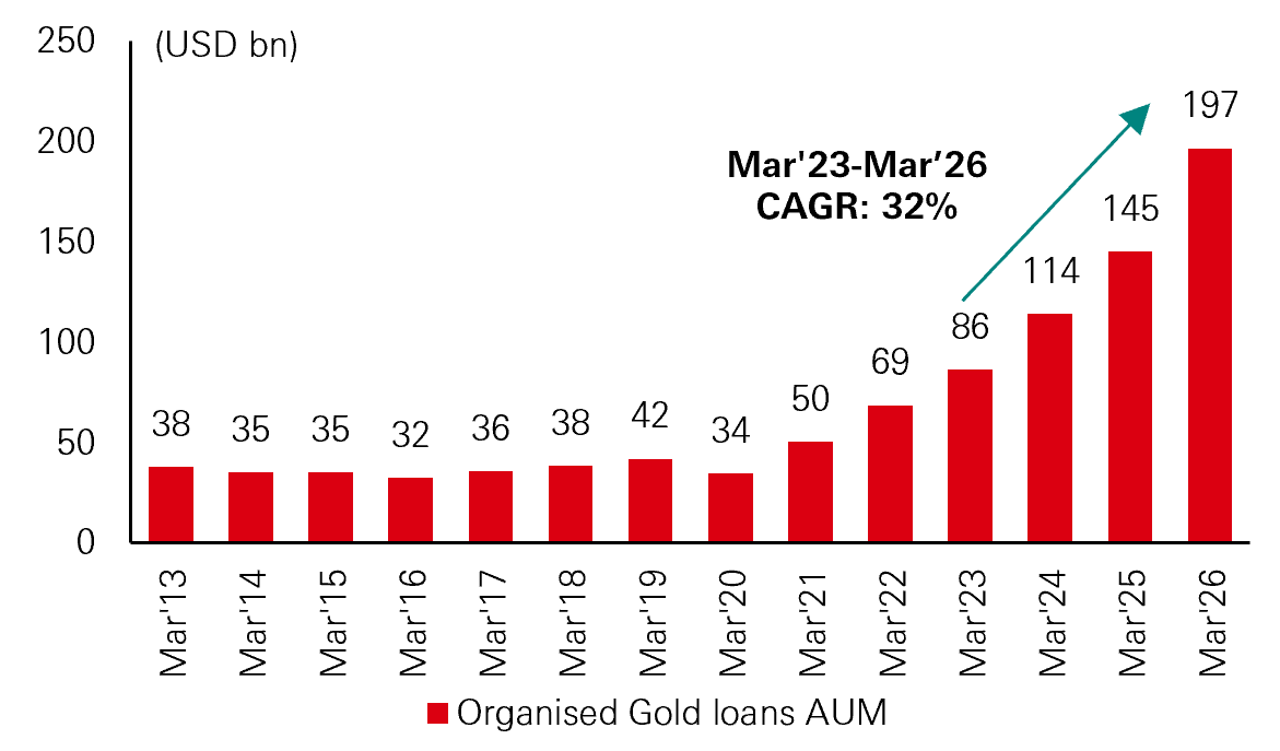Capital account balance as % of GDP