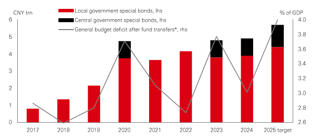 Chart of the week – China’s policy space