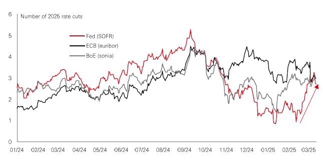 Chart of the week – The Fed ‘put’ in investment markets
