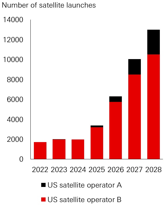 Fig. 3: Asia small cap company provides supporting technologies for increasing satellite launches