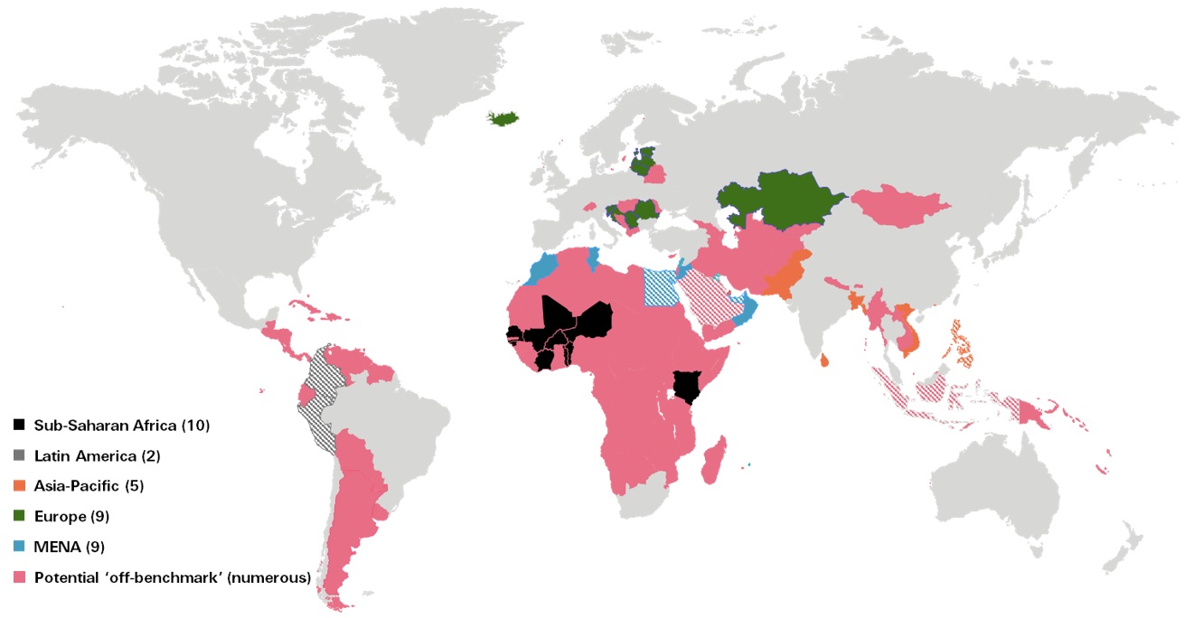 Globally diversified exposure