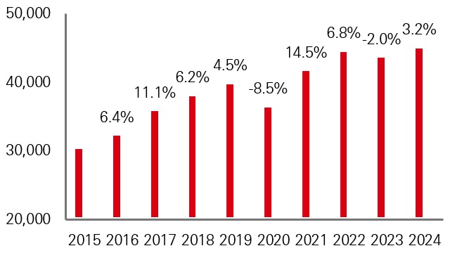 Slovenia Exports