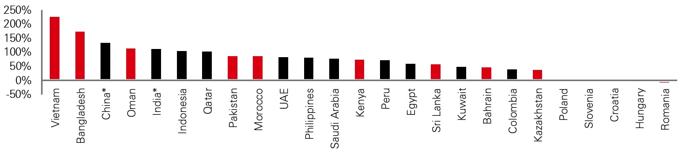 Electricity Generation