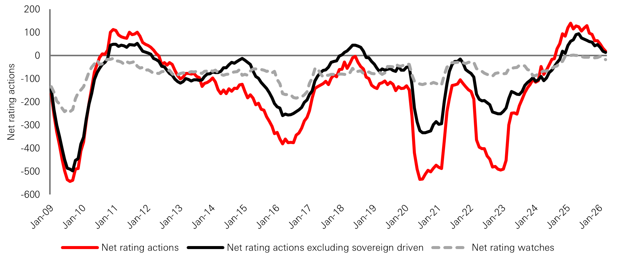 EM corporate credit - overall rating trends